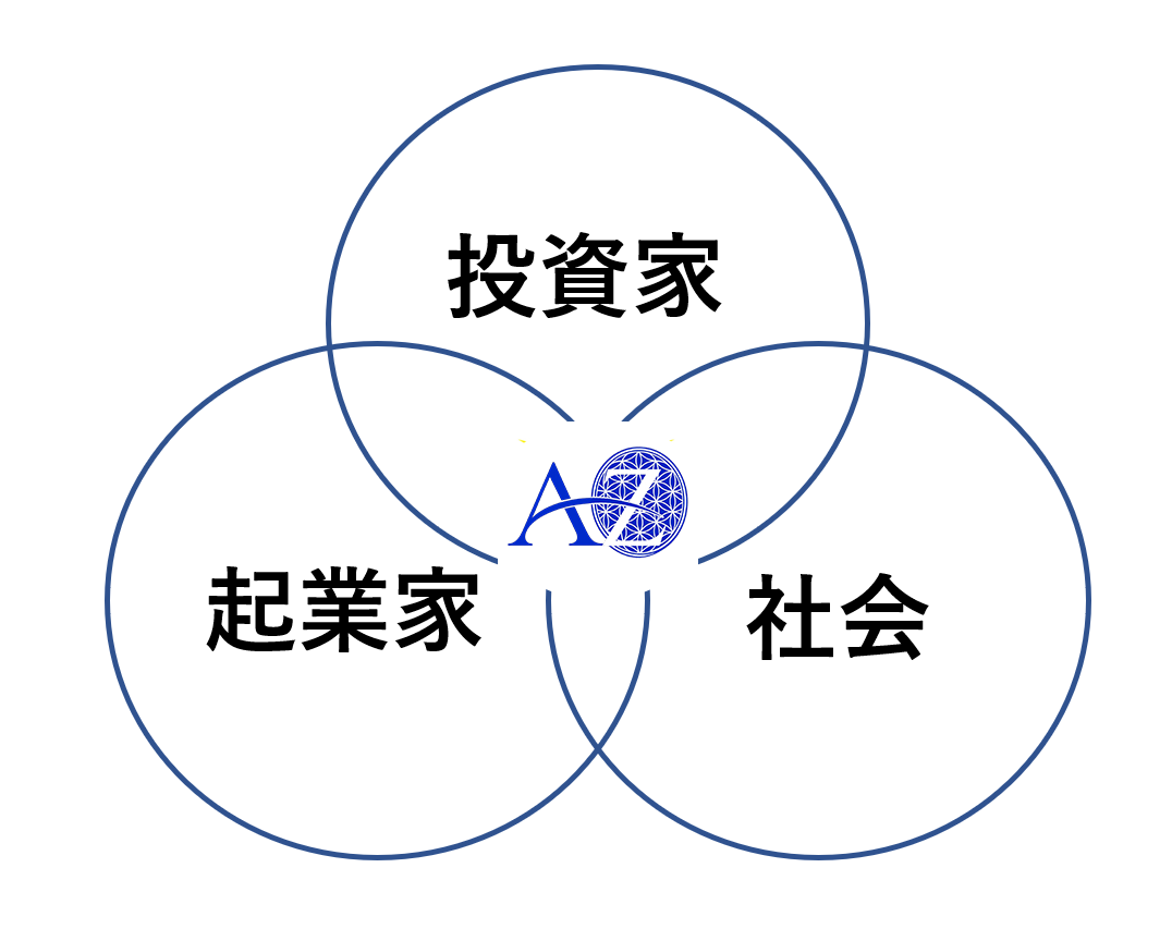 三方よし